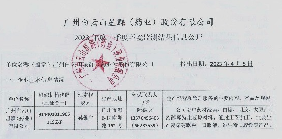 2023年第一季度網上監(jiān)測信息公開