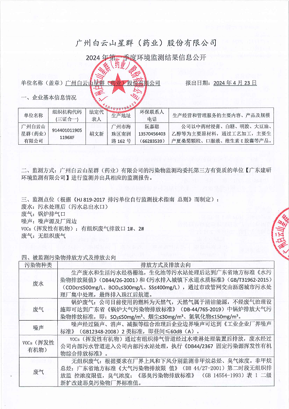 星群2024年第一季度網(wǎng)上監(jiān)測(cè)信息公開(kāi)內(nèi)容